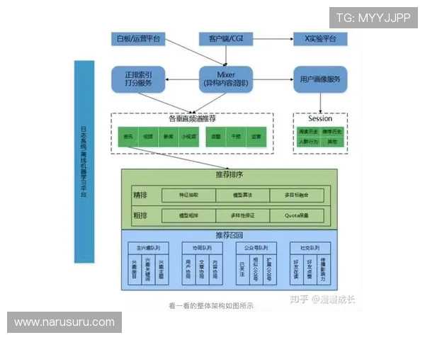 深入了解PA体育在线的赛事推送机制与个性化推荐服务