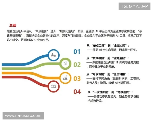 AG视讯API接口的最新版本更新内容及未来发展趋势分析